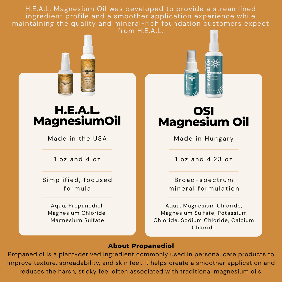 Magnesium Mineral Spray